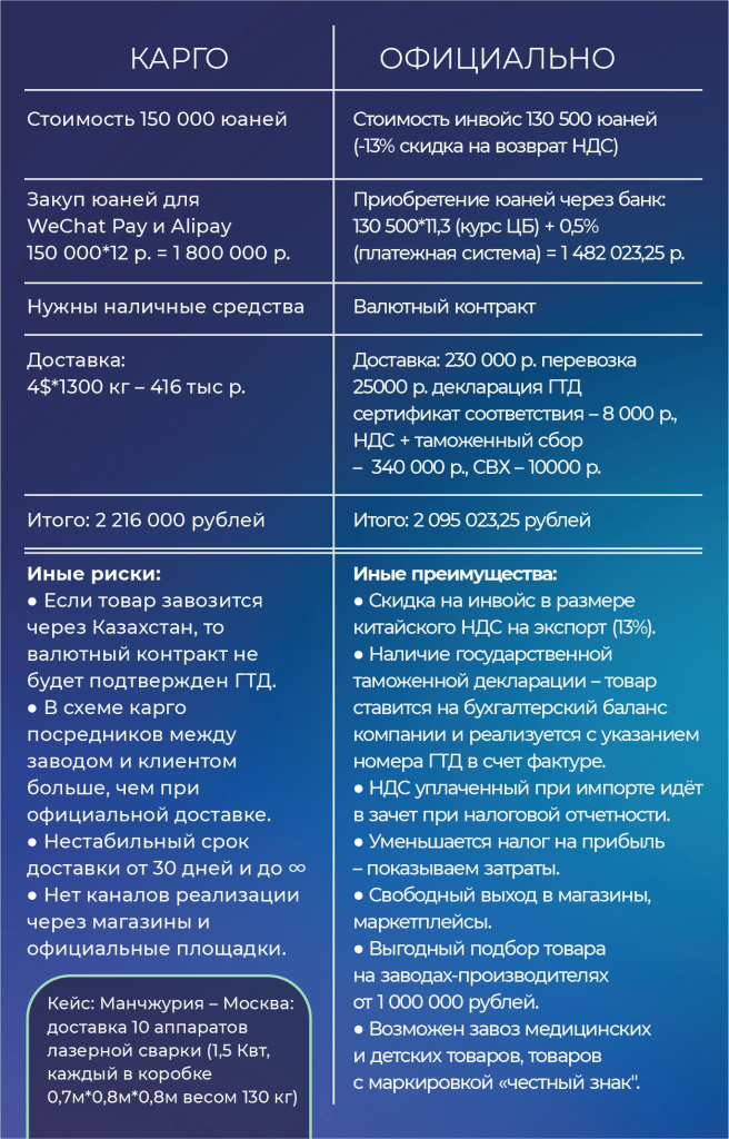 белая доставка по цене карго